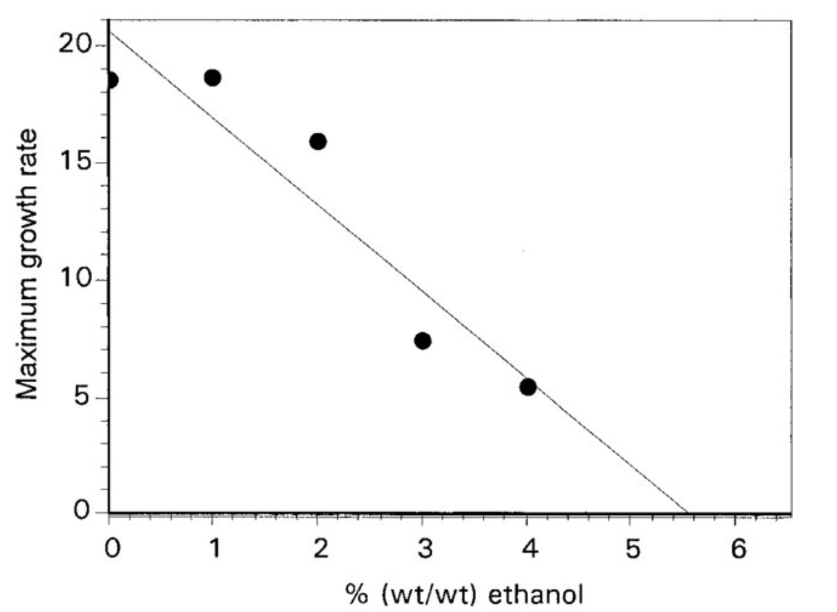 Does Alcohol Kill Botulism Bacteria? (What Else?)